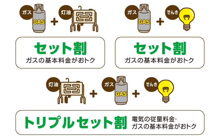 セット割