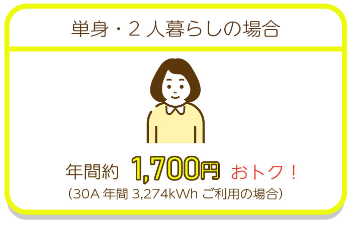 1人暮らし シミュレーション