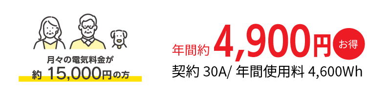 料金例3